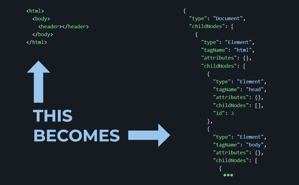 MIMIC architecture: Instrumentation stage, DOM snapshot